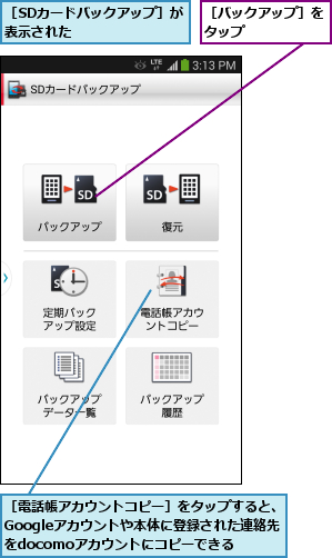 ［SDカードバックアップ］が表示された      ,［バックアップ］をタップ      ,［電話帳アカウントコピー］をタップすると、Googleアカウントや本体に登録された連絡先 をdocomoアカウントにコピーできる