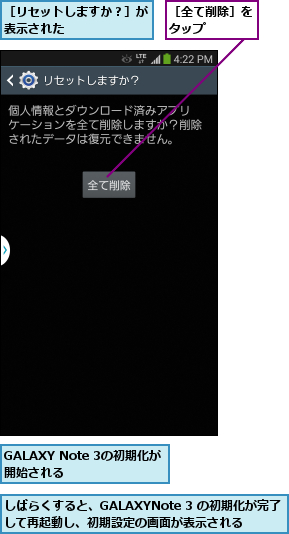 GALAXY Note 3の初期化が開始される    ,しばらくすると、GALAXYNote 3 の初期化が完了して再起動し、初期設定の画面が表示される,［リセットしますか？］が表示された      ,［全て削除］をタップ    