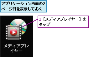 1［メディアプレイヤー］をタップ          ,アプリケーション画面の2ページ目を表示しておく