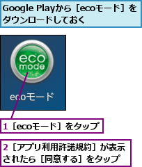 1［ecoモード］をタップ,2［アプリ利用許諾規約］が表示されたら［同意する］をタップ,Google Playから［ecoモード］をダウンロードしておく