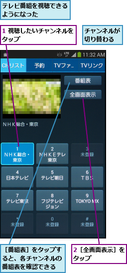 1 視聴したいチャンネルをタップ          ,2［全画面表示］をタップ      ,チャンネルが切り替わる,テレビ番組を視聴できるようになった    ,［番組表］をタップすると、各チャンネルの番組表を確認できる