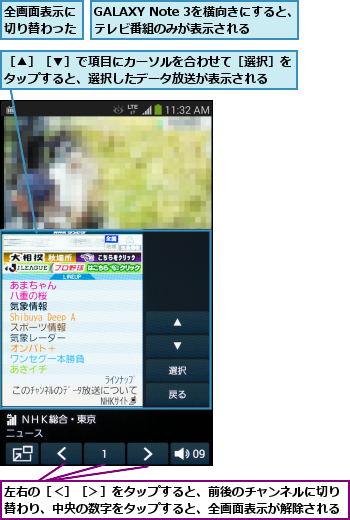 GALAXY Note 3を横向きにすると、テレビ番組のみが表示される,全画面表示に切り替わった,左右の［＜］［＞］をタップすると、前後のチャンネルに切り替わり、中央の数字をタップすると、全画面表示が解除される,［▲］［▼］で項目にカーソルを合わせて［選択］をタップすると、選択したデータ放送が表示される  