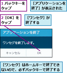 1 バックキーをタップ    ,2［OK］をタップ,［アプリケーションを終了］が表示された,［ワンセグ］が終了する  ,［ワンセグ］はホームキーで終了できないので、必ずバックキーで終了する