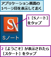 1［Sノート］をタップ,2［ようこそ］が表示されたら［スタート］をタップ    ,アプリケーション画面の 1ページ目を表示しておく