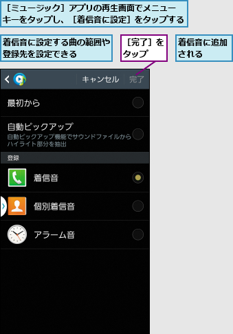 着信音に設定する曲の範囲や登録先を設定できる    ,着信音に追加される  ,［ミュージック］アプリの再生画面でメニュー キーをタップし、［着信音に設定］をタップする,［完了］をタップ  