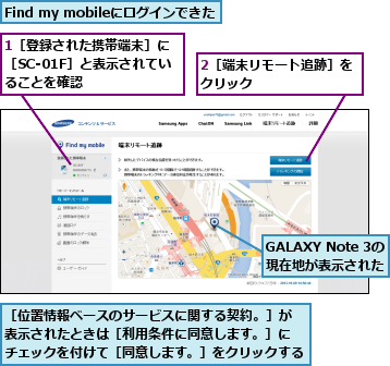 1［登録された携帯端末］に［SC-01F］と表示されていることを確認,2［端末リモート追跡］をクリック        ,Find my mobileにログインできた,GALAXY Note 3の     現在地が表示された    ,［位置情報ベースのサービスに関する契約。］が  表示されたときは［利用条件に同意します。］に  チェックを付けて［同意します。］をクリックする