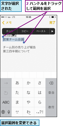 2 ハンドルをドラッグして範囲を選択    ,文字が選択された  ,選択範囲を変更できる