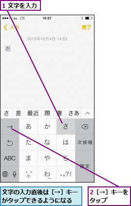 1 文字を入力,2［→］キーをタップ   ,文字の入力直後は［→］キーがタップできるようになる