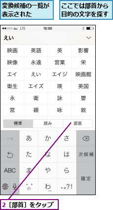 2［部首］をタップ,ここでは部首から目的の文字を探す,変換候補の一覧が表示された  