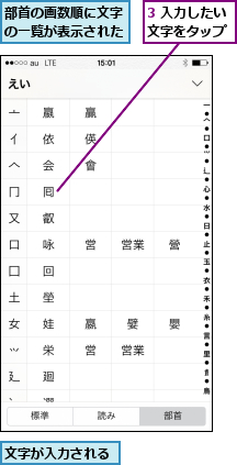 3 入力したい文字をタップ,文字が入力される,部首の画数順に文字の一覧が表示された
