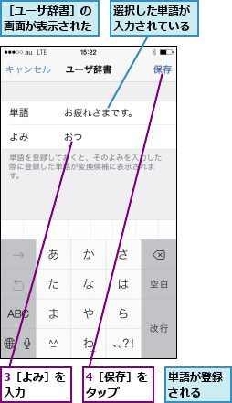 3［よみ］を入力   ,4［保存］をタップ  ,単語が登録される  ,選択した単語が入力されている,［ユーザ辞書］の画面が表示された