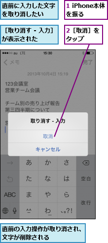 1 iPhone本体を振る,2［取消］をタップ  ,直前に入力した文字を取り消したい  ,直前の入力操作が取り消され、文字が削除される      ,［取り消す - 入力］が表示された     