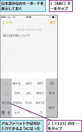 1［ABC］キーをタップ,2［☆123］のキーをタップ    ,アルファベットや記号が入力できるようになった,日本語かなのキーボードを表示しておく     