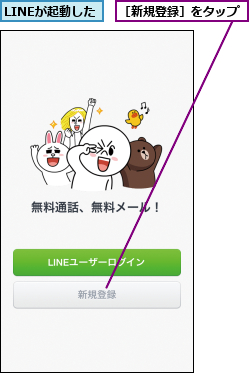 LINEが起動した,［新規登録］をタップ