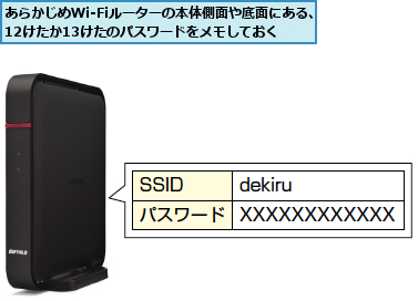 あらかじめWi-Fiルーターの本体側面や底面にある、12けたか13けたのパスワードをメモしておく