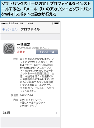 ソフトバンクの［一括設定］プロファイルをインストールすると、Eメール（i）のアカウントとソフトバンクWi-Fiスポットの設定が行える