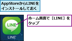 AppStoreからLINEを     インストールしておく    ,ホーム画面で［LINE］をタップ       