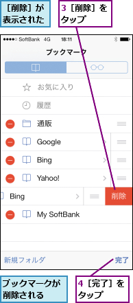 3［削除］をタップ  ,4［完了］をタップ  ,ブックマークが削除される  ,［削除］が表示された