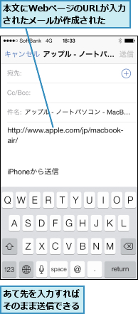 あて先を入力すればそのまま送信できる,本文にWebページのURLが入力されたメールが作成された