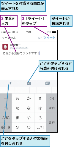 2 本文を入力  ,3［ツイート］をタップ  ,ここをタップすると位置情報を付けられる      ,ここをタップすると写真を付けられる,ツイートが投稿される,ツイートを作成する画面が表示された      