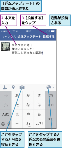 2 本文を入力  ,3［投稿する］をタップ   ,ここをタップすると写真を投稿できる,ここをタップすると近況の公開範囲を選択できる,近況が投稿される  ,［近況アップデート］の画面が表示された  