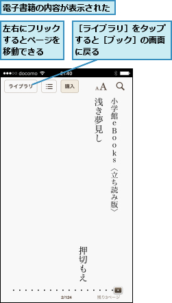 左右にフリックするとページを移動できる,電子書籍の内容が表示された  ,［ライブラリ］をタップすると［ブック］の画面に戻る