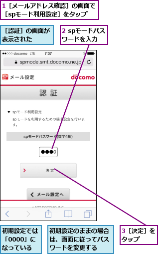 1［メールアドレス確認］の画面で［spモード利用設定］をタップ,2 spモードパスワードを入力,3［決定］をタップ  ,初期設定では「0000」になっている    ,初期設定のままの場合は、画面に従ってパスワードを変更する,［認証］の画面が表示された  