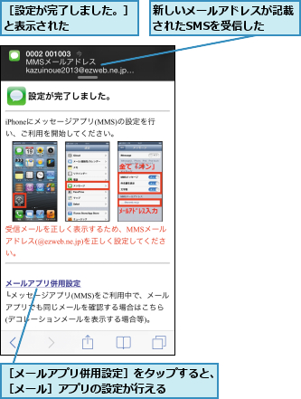 新しいメールアドレスが記載されたSMSを受信した  ,［メールアプリ併用設定］をタップすると、［メール］アプリの設定が行える    ,［設定が完了しました。］と表示された      