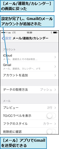 設定が完了し、Gmailのメールアカウントが追加された,［メール/連絡先/カレンダー］の画面に戻った       ,［メール］アプリでGmailを送受信できる