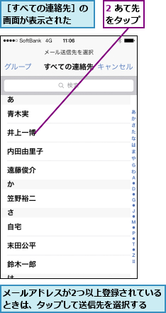 2 あて先をタップ,メールアドレスが2つ以上登録されているときは、タップして送信先を選択する  ,［すべての連絡先］の画面が表示された  
