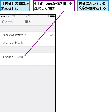 4［iPhoneから送信］を選択して削除  ,署名に入っていた文章が削除される,［署名］の画面が表示された  
