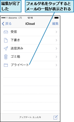 フォルダ名をタップするとメールの一覧が表示される,編集が完了した  