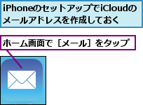 iPhoneのセットアップでiCloudのメールアドレスを作成しておく    ,ホーム画面で［メール］をタップ