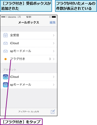 フラグが付いたメールの件数が表示されている,［フラグ付き］をタップ,［フラグ付き］受信ボックスが追加された        