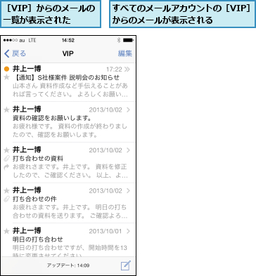 すべてのメールアカウントの［VIP］からのメールが表示される    ,［VIP］からのメールの一覧が表示された  