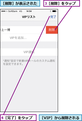 3［削除］をタップ,4［完了］をタップ,［VIP］から削除される,［削除］が表示された