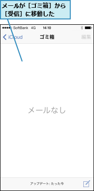 メールが［ゴミ箱］から［受信］に移動した  