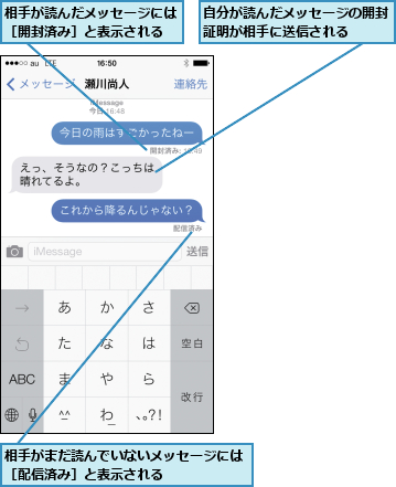 相手がまだ読んでいないメッセージには［配信済み］と表示される      ,相手が読んだメッセージには［開封済み］と表示される,自分が読んだメッセージの開封証明が相手に送信される  
