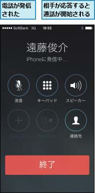 相手が応答すると通話が開始される,電話が発信された  