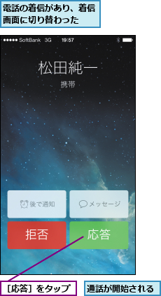 通話が開始される,電話の着信があり、着信画面に切り替わった  ,［応答］をタップ