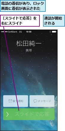 通話が開始される  ,電話の着信があり、ロック画面に着信が表示された,［スライドで応答］を右にスライド    