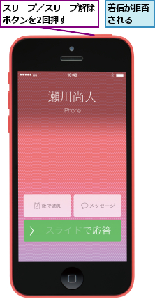 スリープ／スリープ解除ボタンを2回押す  ,着信が拒否される  