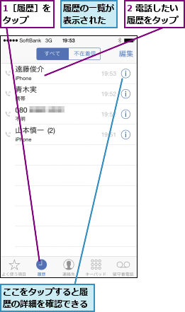 1［履歴］をタップ  ,2 電話したい履歴をタップ,ここをタップすると履歴の詳細を確認できる,履歴の一覧が表示された