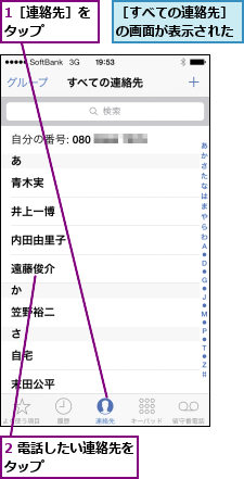 1［連絡先］をタップ    ,2 電話したい連絡先をタップ        ,［すべての連絡先］の画面が表示された