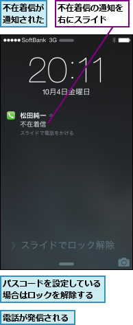パスコードを設定している場合はロックを解除する,不在着信が通知された,不在着信の通知を右にスライド  ,電話が発信される
