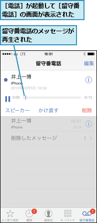 留守番電話のメッセージが再生された       ,［電話］が起動して［留守番電話］の画面が表示された