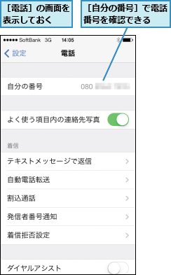 ［自分の番号］で電話番号を確認できる  ,［電話］の画面を表示しておく  