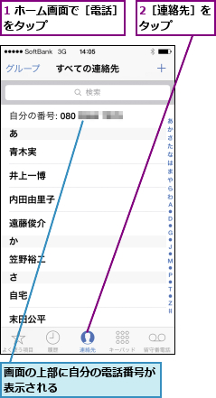 1 ホーム画面で［電話］をタップ       ,2［連絡先］をタップ   ,画面の上部に自分の電話番号が表示される        