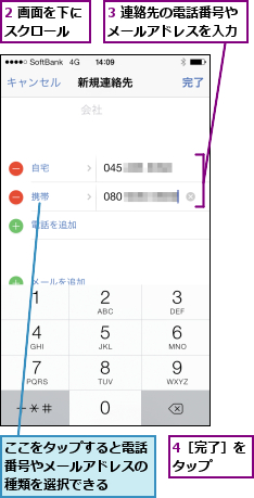 2 画面を下にスクロール  ,3 連絡先の電話番号やメールアドレスを入力,4［完了］をタップ  ,ここをタップすると電話番号やメールアドレスの種類を選択できる