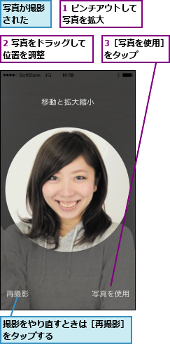 1 ピンチアウトして写真を拡大    ,2 写真をドラッグして位置を調整      ,3［写真を使用］をタップ   ,写真が撮影された  ,撮影をやり直すときは［再撮影］をタップする         